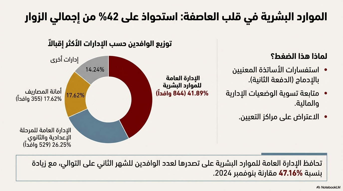 E-citoyen - Ministère de l'Éducation