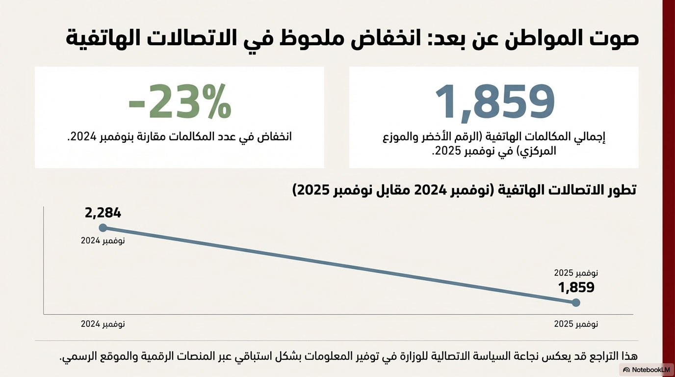 E-citoyen - Ministère de l'Éducation