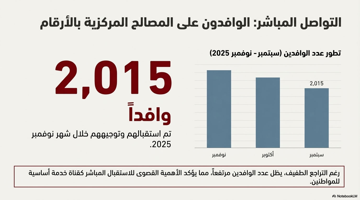 E-citoyen - Ministère de l'Éducation