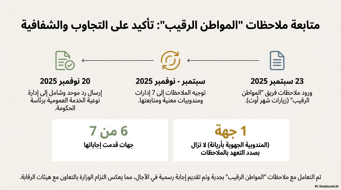 E-citoyen - Ministère de l'Éducation